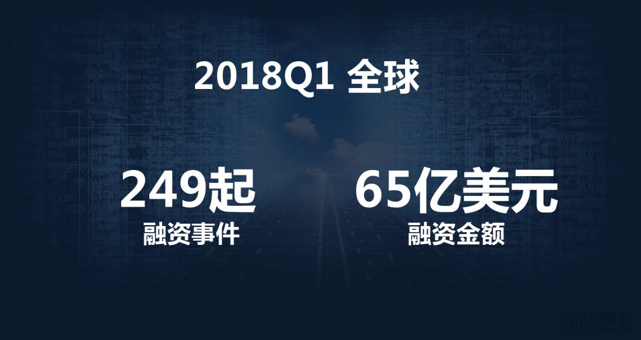2018Q1医疗健康行业投融资报告：249起，65亿美元，生物技术领域吸金最多