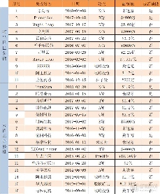“互联网+医疗健康”趋势已定,腾讯和阿里在加紧布局,他们将扮演什么角色? “互联网+医疗健康”趋势已定,腾讯和阿里在加紧布局,他们将扮演什么角色?