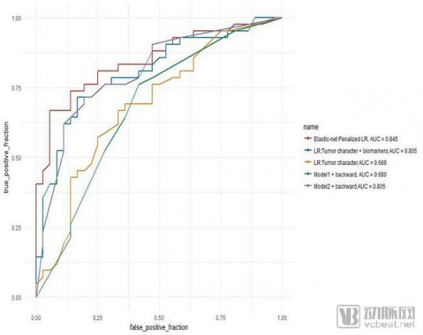标准已定！三级医院的人工智能、大数据、物联网要往这些方向落地