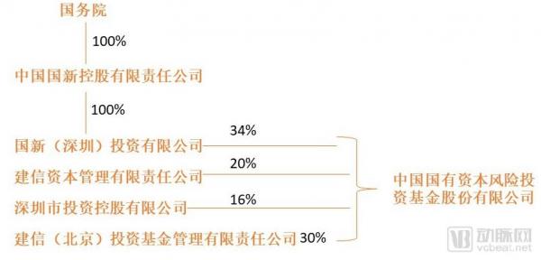 “国家队”资本布局揭秘:15支医疗基金,近70个项目,重点投生物医药、科技医疗、基因 “国家队”资本布局揭秘:15支医疗基金,近70个项目,重点投生物医药、科技医疗、基因