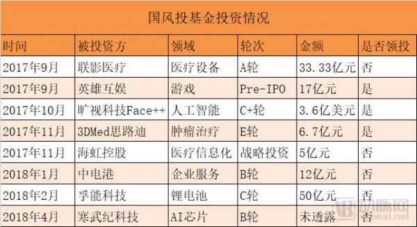 “国家队”资本布局揭秘:15支医疗基金,近70个项目,重点投生物医药、科技医疗、基因 “国家队”资本布局揭秘:15支医疗基金,近70个项目,重点投生物医药、科技医疗、基因