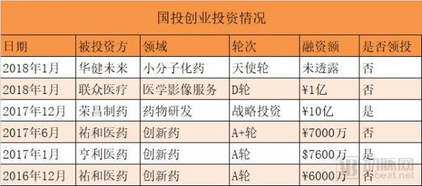 “国家队”资本布局揭秘:15支医疗基金,近70个项目,重点投生物医药、科技医疗、基因 “国家队”资本布局揭秘:15支医疗基金,近70个项目,重点投生物医药、科技医疗、基因