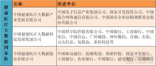 “国家队”资本布局揭秘:15支医疗基金,近70个项目,重点投生物医药、科技医疗、基因 “国家队”资本布局揭秘:15支医疗基金,近70个项目,重点投生物医药、科技医疗、基因