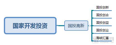 “国家队”资本布局揭秘:15支医疗基金,近70个项目,重点投生物医药、科技医疗、基因 “国家队”资本布局揭秘:15支医疗基金,近70个项目,重点投生物医药、科技医疗、基因