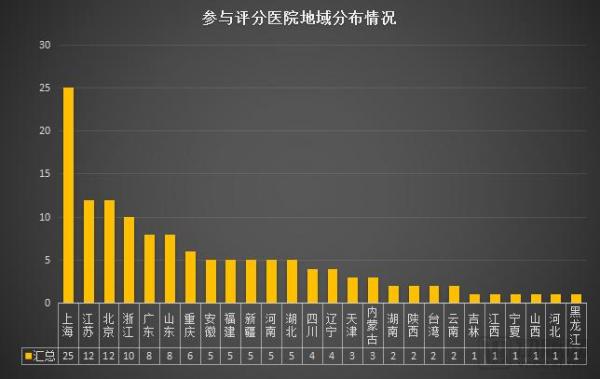 这135家医院中，谁是目前国内互联互通综合实力最强医院？