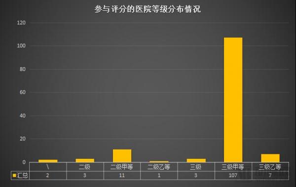 这135家医院中，谁是目前国内互联互通综合实力最强医院？