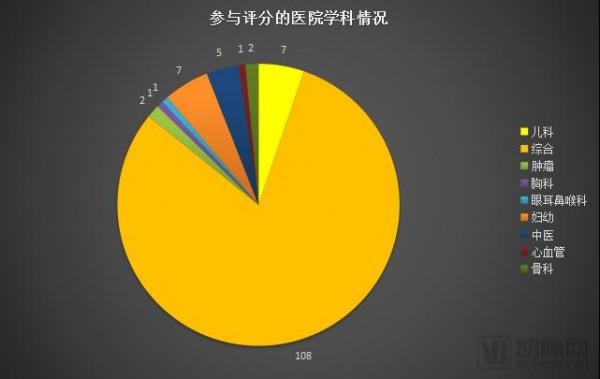 这135家医院中，谁是目前国内互联互通综合实力最强医院？