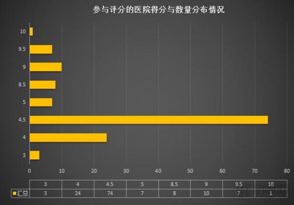 这135家医院中，谁是目前国内互联互通综合实力最强医院？