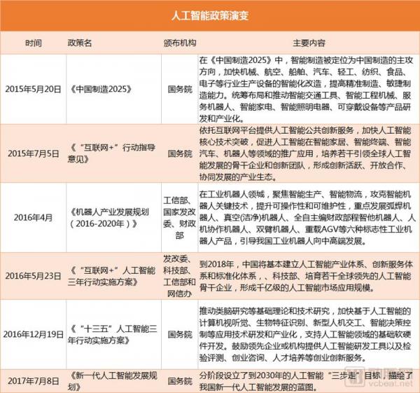 盘点全球11个皮肤病AI项目:63%用于医生端,中国企业最多,皆与顶级医院合作 盘点全球11个皮肤病AI项目:63%用于医生端,中国企业最多,皆与顶级医院合作
