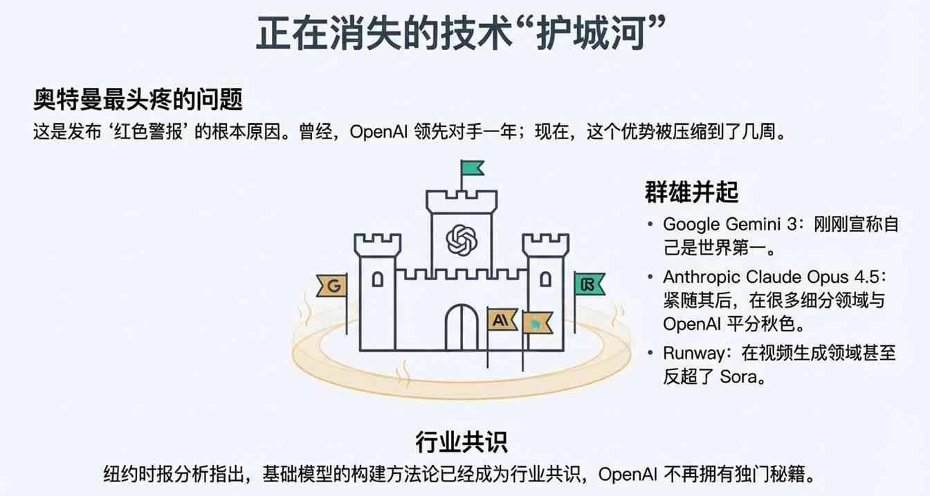 凌晨突发！GPT-5.2上线，首批实测后感叹：确实是第一，但不再是唯一的王