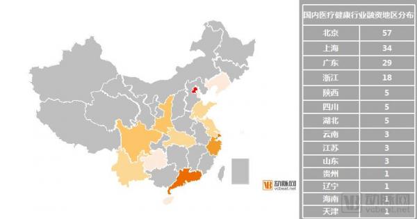 基层医疗投融资报告：347起，超303亿，医院、互联网医院、诊所领域推动融资规模增长