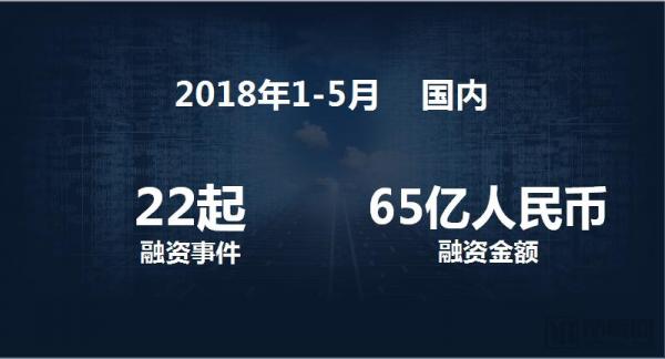 基层医疗投融资报告：347起，超303亿，医院、互联网医院、诊所领域推动融资规模增长