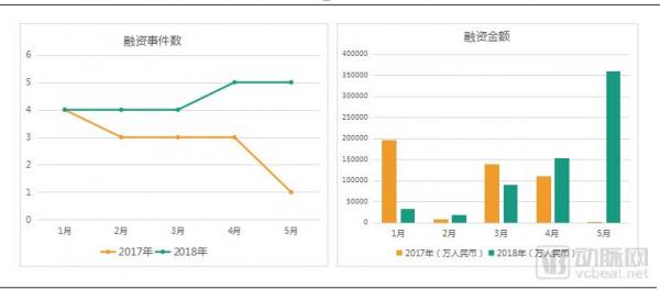 基层医疗投融资报告：347起，超303亿，医院、互联网医院、诊所领域推动融资规模增长