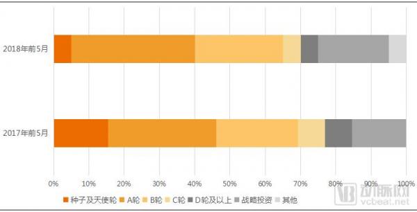 基层医疗投融资报告：347起，超303亿，医院、互联网医院、诊所领域推动融资规模增长