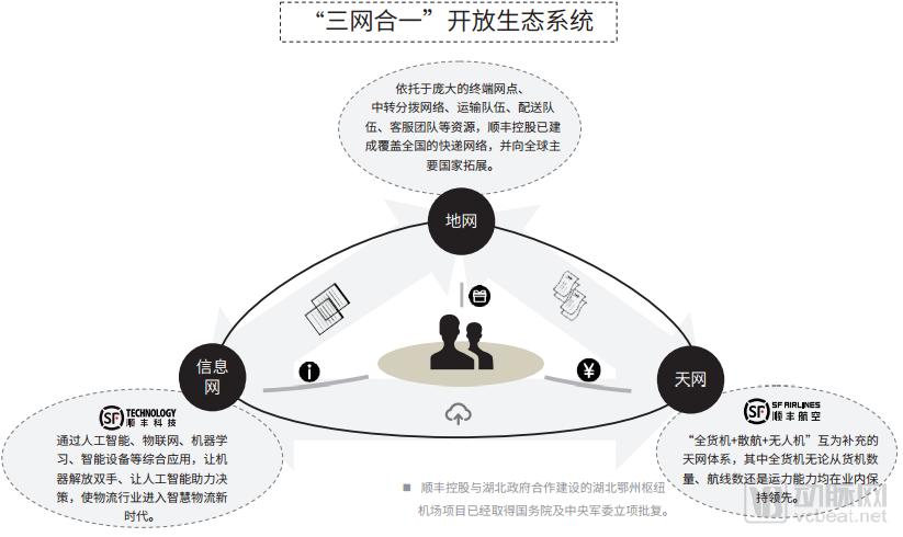 从挑战者到合作者，顺丰医药物流已覆盖132个地级市，拥有3座医药冷库和12条医药干线
