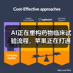 AI正在重构药物临床试验流程，苹果正在打通数据重构临床试验