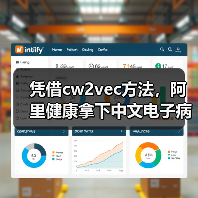凭借cw2vec方法，阿里健康拿下中文电子病历实体识别全国冠军