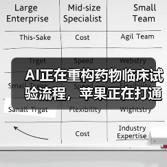 AI正在重构药物临床试验流程，苹果正在打通数据重构临床试验