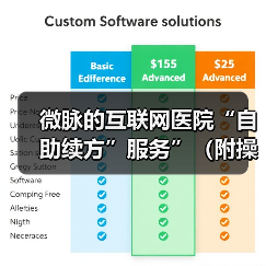 微脉的互联网医院“自助续方”服务”（附操作流程图）