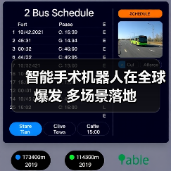智能手术机器人在全球爆发 多场景落地