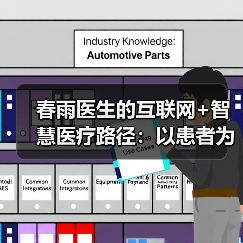 春雨医生的互联网+智慧医疗路径:以患者为中心,构建医疗服务新生态 春雨医生的互联网+智慧医疗路径:以患者为中心,构建医疗服务新生态