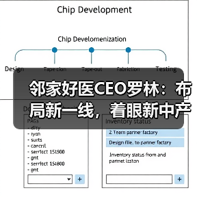 邻家好医CEO罗林：布局新一线，着眼新中产（图3）