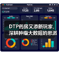 DTP药房又添新玩家,深耕肿瘤大数据的思派网络有哪些新玩法?(图1) DTP药房又添新玩家,深耕肿瘤大数据的思派网络有哪些新玩法?(图1)