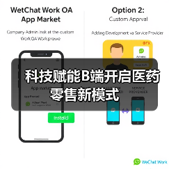 科技赋能B端开启医药零售新模式(图1) 科技赋能B端开启医药零售新模式(图1)