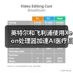 英特尔和飞利浦使用Xeon处理器加速AI医疗扫描分析(图3) 英特尔和飞利浦使用Xeon处理器加速AI医疗扫描分析(图3)