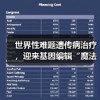 世界性难题遗传病治疗，迎来基因编辑“魔法”，国内技术这次没落后（图3）