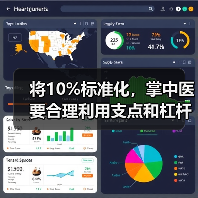将10%标准化，掌中医要合理利用支点和杠杆（图2）