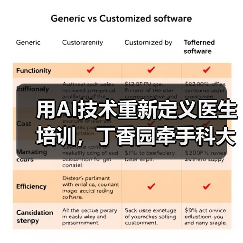 用AI技术重新定义医生培训,丁香园牵手科大讯飞的价值何在?(图3) 用AI技术重新定义医生培训,丁香园牵手科大讯飞的价值何在?(图3)
