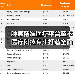 肿瘤精准医疗平台至本医疗科技专注打造全面肿瘤精准诊疗平台(图2) 肿瘤精准医疗平台至本医疗科技专注打造全面肿瘤精准诊疗平台(图2)