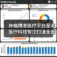 肿瘤精准医疗平台至本医疗科技专注打造全面肿瘤精准诊疗平台(图1) 肿瘤精准医疗平台至本医疗科技专注打造全面肿瘤精准诊疗平台(图1)