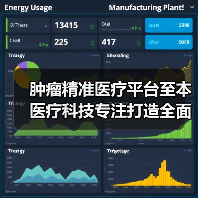 肿瘤精准医疗平台至本医疗科技专注打造全面肿瘤精准诊疗平台(图4) 肿瘤精准医疗平台至本医疗科技专注打造全面肿瘤精准诊疗平台(图4)