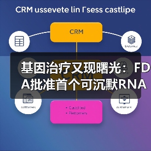 基因治疗又现曙光:FDA批准首个可沉默RNA的基因药物(图1) 基因治疗又现曙光:FDA批准首个可沉默RNA的基因药物(图1)