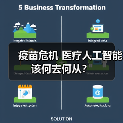 疫苗危机 医疗人工智能该何去何从？（图2）