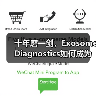 十年磨一剑,Exosome Diagnostics如何成为外泌体诊断行业的标杆?(图4) 十年磨一剑,Exosome Diagnostics如何成为外泌体诊断行业的标杆?(图4)