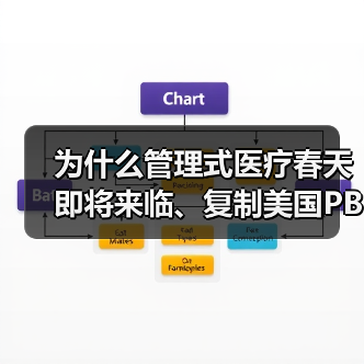 为什么管理式医疗春天即将来临、复制美国PBM是个伪命题、DRG将推动医疗改革?(图1) 为什么管理式医疗春天即将来临、复制美国PBM是个伪命题、DRG将推动医疗改革?(图1)