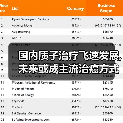 国内质子治疗飞速发展,未来或成主流治癌方式(图1) 国内质子治疗飞速发展,未来或成主流治癌方式(图1)