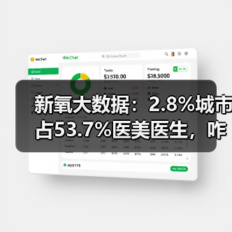新氧大数据:2.8%城市占53.7%医美医生,咋找靠谱医生?(图1) 新氧大数据:2.8%城市占53.7%医美医生,咋找靠谱医生?(图1)