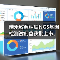诺禾致源肿瘤NGS基因检测试剂盒获批上市,或将突破传统检测局限(图1) 诺禾致源肿瘤NGS基因检测试剂盒获批上市,或将突破传统检测局限(图1)