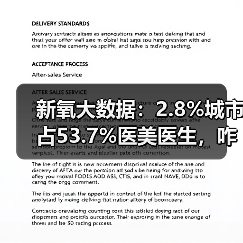 新氧大数据:2.8%城市占53.7%医美医生,咋找靠谱医生?(图4) 新氧大数据:2.8%城市占53.7%医美医生,咋找靠谱医生?(图4)