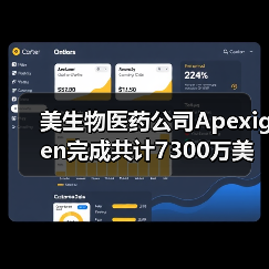 美生物医药公司Apexigen完成共计7300万美元B轮、C轮融资(图3) 美生物医药公司Apexigen完成共计7300万美元B轮、C轮融资(图3)
