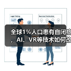 全球1%人口患有自闭症，AI、VR等技术如何改写它的治疗方式（图4）