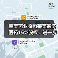 莱美药业收购莱美德济医药16%股权，进一步推进大品种战略的实现（图1）