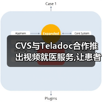 CVS与Teladoc合作推出视频就医服务,让患者可以和医生对话(图4) CVS与Teladoc合作推出视频就医服务,让患者可以和医生对话(图4)