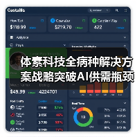 体素科技全病种解决方案战略突破AI供需瓶颈(图4) 体素科技全病种解决方案战略突破AI供需瓶颈(图4)