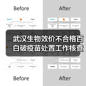 武汉生物效价不合格百白破疫苗处置工作核查组公布工作进展（图4）