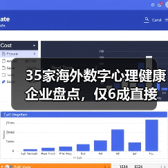 35家海外数字心理健康企业盘点,仅6成直接面向消费者(图4) 35家海外数字心理健康企业盘点,仅6成直接面向消费者(图4)